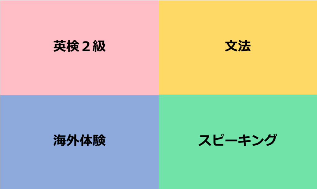 英検　三鷹　吉祥寺　Grow Rich　留学　海外進学　英検２級　英検準２級