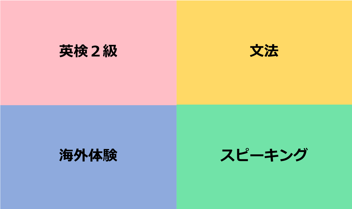 英検　三鷹　吉祥寺　Grow Rich　留学　海外進学　英検２級　英検準２級