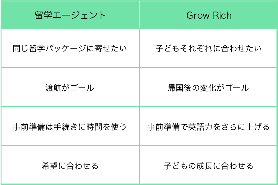 小学生 留学 海外進学 三鷹 9歳から 英語塾