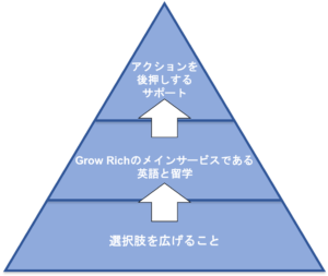 英検　留学　小学生　子供　９歳　英語塾　２級