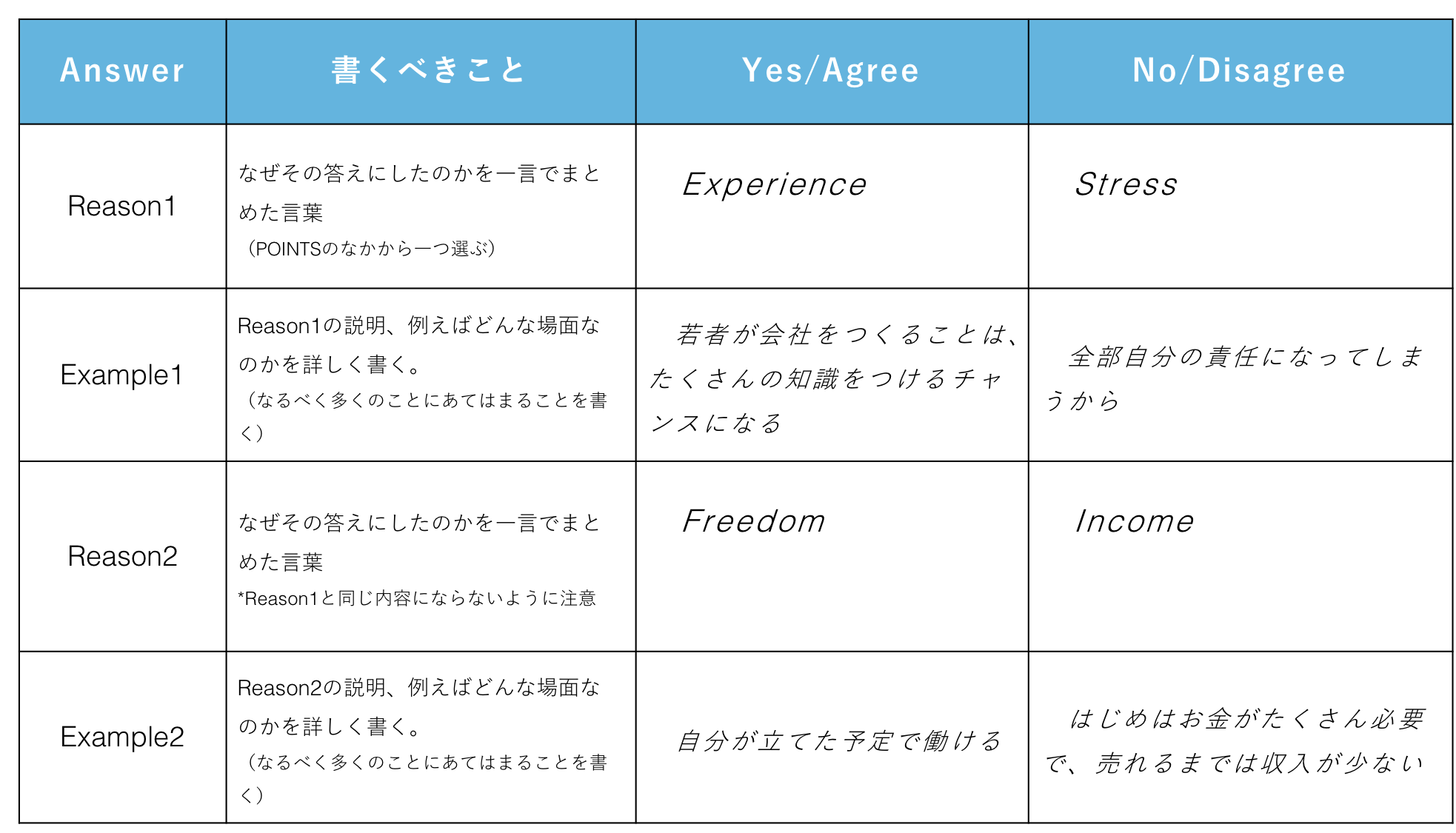 英検　ライティング　小学生　英検対策　オンライン