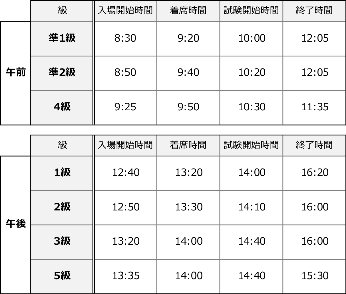 英検　一次試験　時間　三鷹　本会場