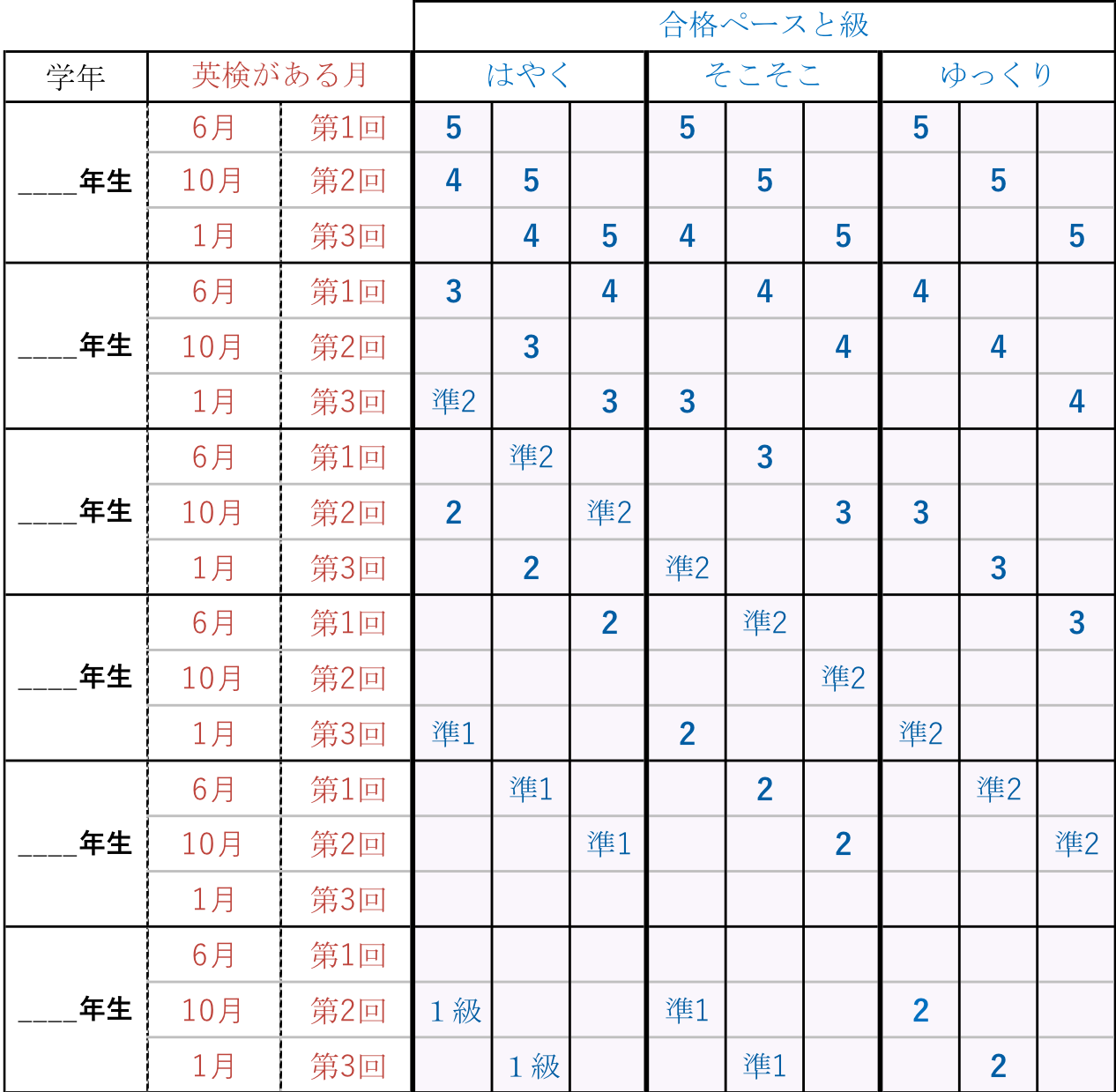 英検　いつ　日程　合格　三鷹　小学生